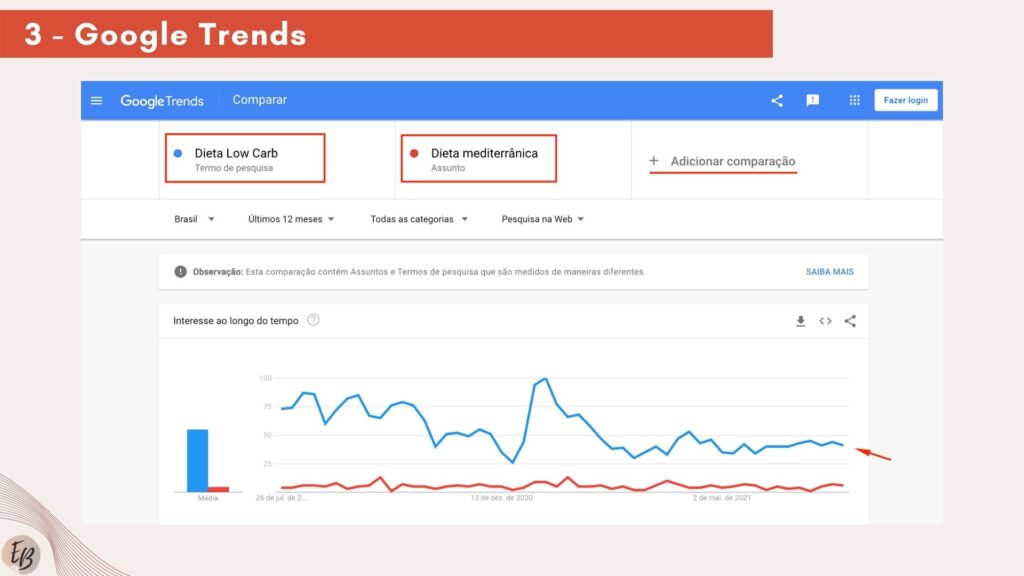 5 Melhores Ferramentas de pesquisa de palavras-chave Grátis em 2022 Blog Palavras chave Google Trends Comparação 1024x576 - 5 Melhores Ferramentas de pesquisa de palavras-chave Grátis em 2022