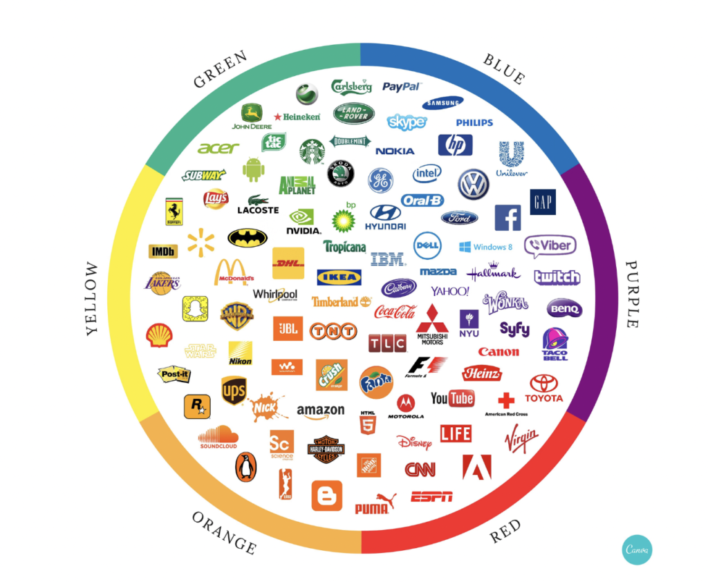 Canva Color wheel for Logos